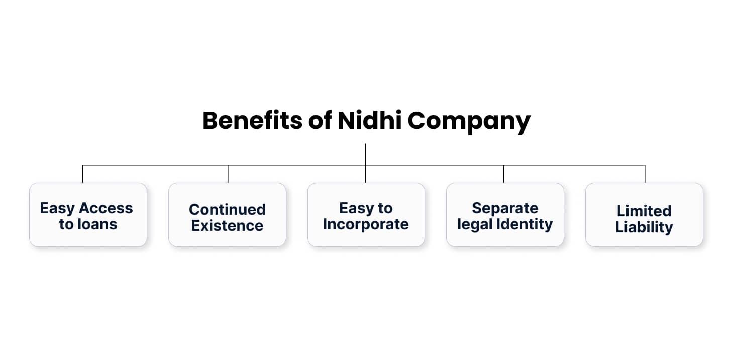 There are some major benefits of Registering a nidhi company